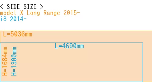 #model X Long Range 2015- + i8 2014-